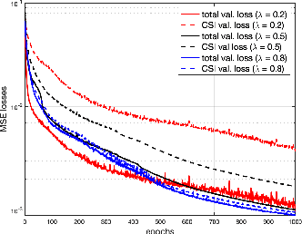 Figure 4 for Multi-Band Wi-Fi Sensing with Matched Feature Granularity