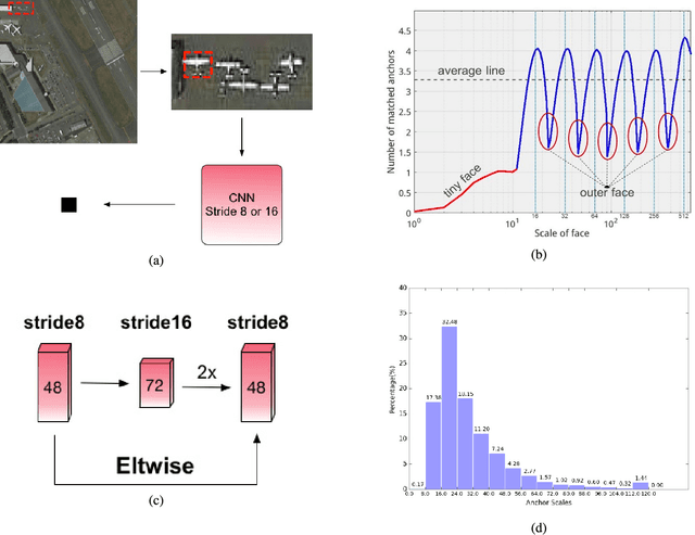 Figure 4 for R$^2$-CNN: Fast Tiny Object Detection in Large-Scale Remote Sensing Images