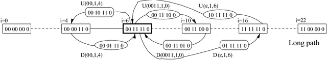 Figure 3 for On the Effect of Connectedness for Biobjective Multiple and Long Path Problems