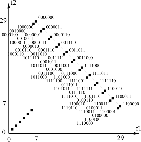 Figure 4 for On the Effect of Connectedness for Biobjective Multiple and Long Path Problems