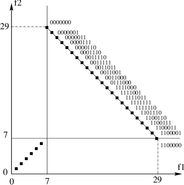 Figure 1 for On the Effect of Connectedness for Biobjective Multiple and Long Path Problems