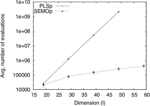 Figure 2 for On the Effect of Connectedness for Biobjective Multiple and Long Path Problems