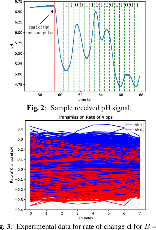 Figure 3 for Sliding Bidirectional Recurrent Neural Networks for Sequence Detection in Communication Systems