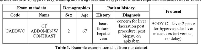 Figure 1 for Automatic Assignment of Radiology Examination Protocols Using Pre-trained Language Models with Knowledge Distillation