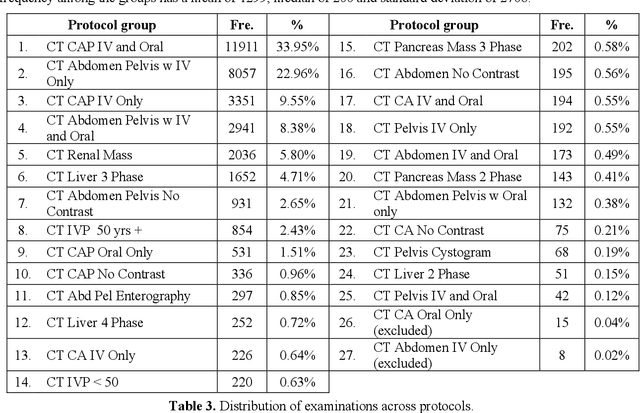 Figure 3 for Automatic Assignment of Radiology Examination Protocols Using Pre-trained Language Models with Knowledge Distillation