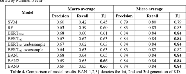 Figure 4 for Automatic Assignment of Radiology Examination Protocols Using Pre-trained Language Models with Knowledge Distillation