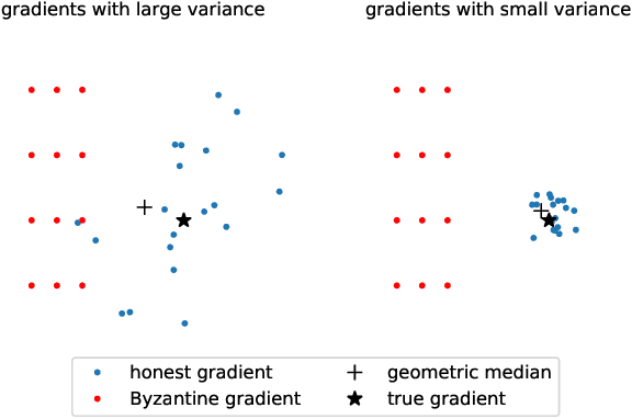Figure 1 for Federated Variance-Reduced Stochastic Gradient Descent with Robustness to Byzantine Attacks