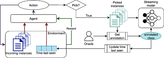 Figure 3 for Managing Bias in Human-Annotated Data: Moving Beyond Bias Removal