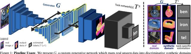 Figure 1 for Seeing Beyond Appearance - Mapping Real Images into Geometrical Domains for Unsupervised CAD-based Recognition