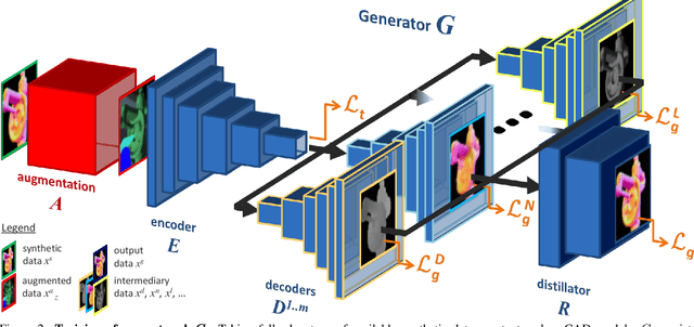 Figure 3 for Seeing Beyond Appearance - Mapping Real Images into Geometrical Domains for Unsupervised CAD-based Recognition