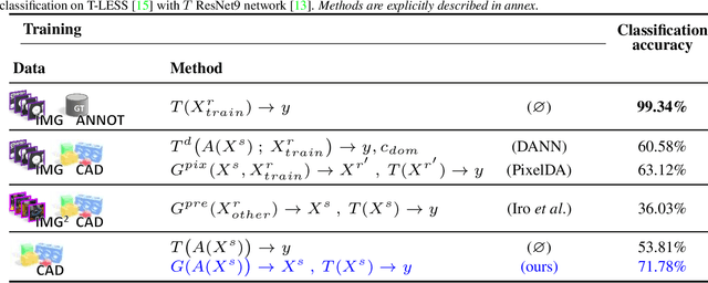 Figure 2 for Seeing Beyond Appearance - Mapping Real Images into Geometrical Domains for Unsupervised CAD-based Recognition