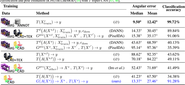 Figure 4 for Seeing Beyond Appearance - Mapping Real Images into Geometrical Domains for Unsupervised CAD-based Recognition