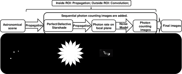Figure 1 for Exoplanet Detection in Starshade Images