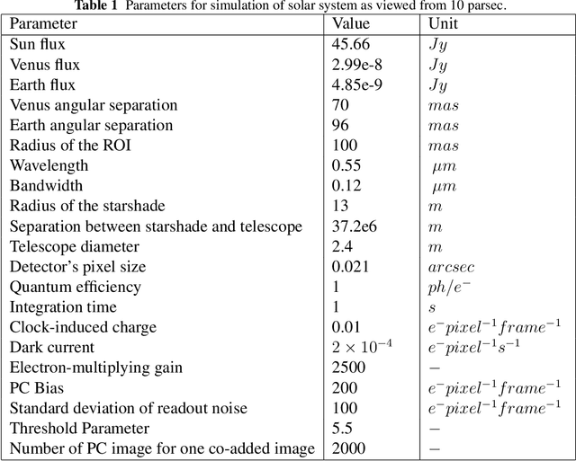 Figure 2 for Exoplanet Detection in Starshade Images