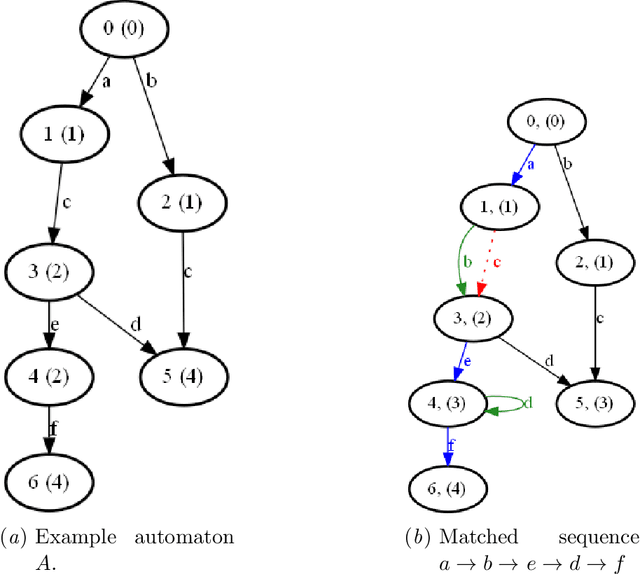 Figure 1 for Robust Attack Graph Generation