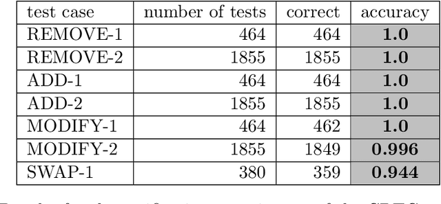 Figure 4 for Robust Attack Graph Generation