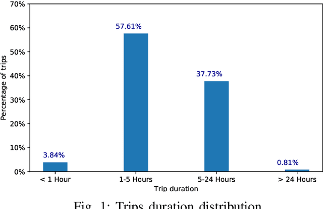 Figure 1 for Boosting Algorithms for Delivery Time Prediction in Transportation Logistics
