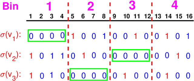 Figure 1 for C-OPH: Improving the Accuracy of One Permutation Hashing (OPH) with Circulant Permutations