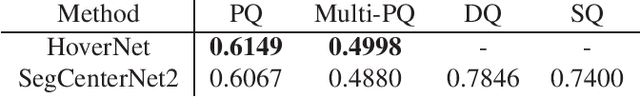 Figure 1 for Colon Nuclei Instance Segmentation using a Probabilistic Two-Stage Detector