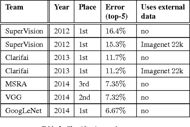 Figure 4 for Going Deeper with Convolutions