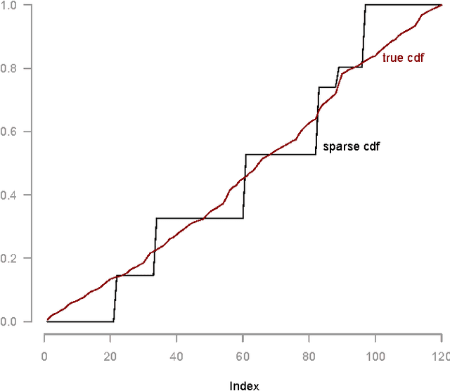 Figure 2 for Sparse Choice Models