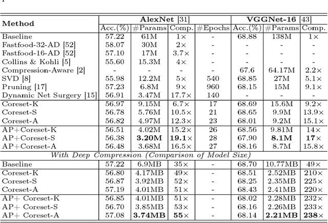 Figure 2 for Coreset-Based Neural Network Compression