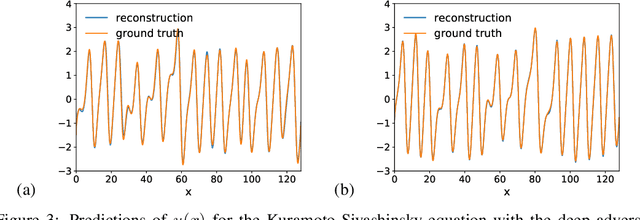 Figure 3 for Deep Adversarial Koopman Model for Reaction-Diffusion systems