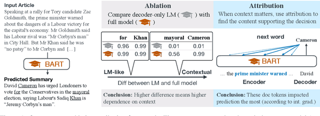 Figure 1 for Dissecting Generation Modes for Abstractive Summarization Models via Ablation and Attribution