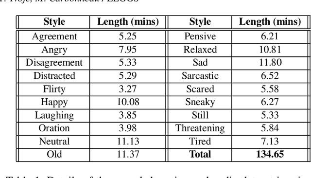 Figure 1 for ZeroEGGS: Zero-shot Example-based Gesture Generation from Speech