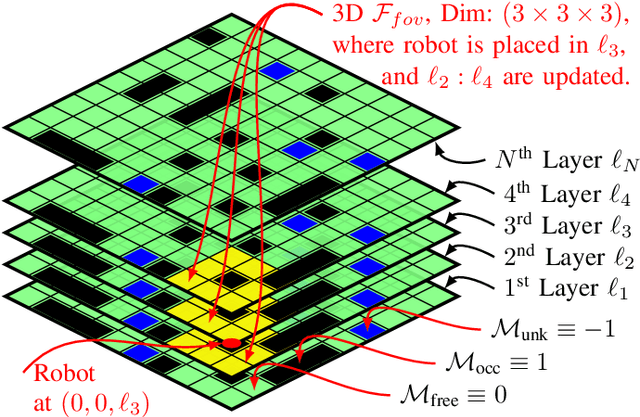 Figure 3 for Model Predictive Path Integral Control Framework for Partially Observable Navigation: A Quadrotor Case Study