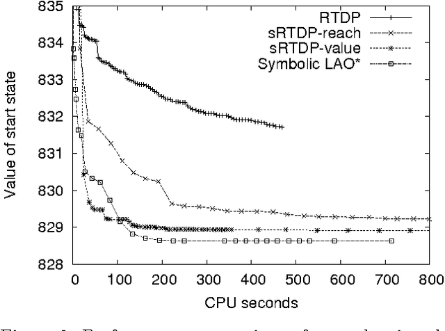 Figure 2 for Symbolic Generalization for On-line Planning