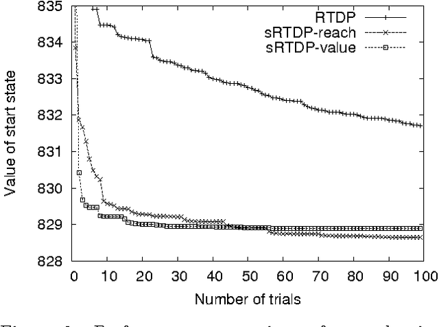 Figure 3 for Symbolic Generalization for On-line Planning