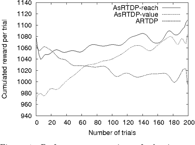 Figure 4 for Symbolic Generalization for On-line Planning