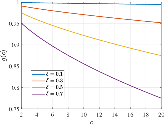 Figure 3 for On the Benefits of Multiple Gossip Steps in Communication-Constrained Decentralized Optimization