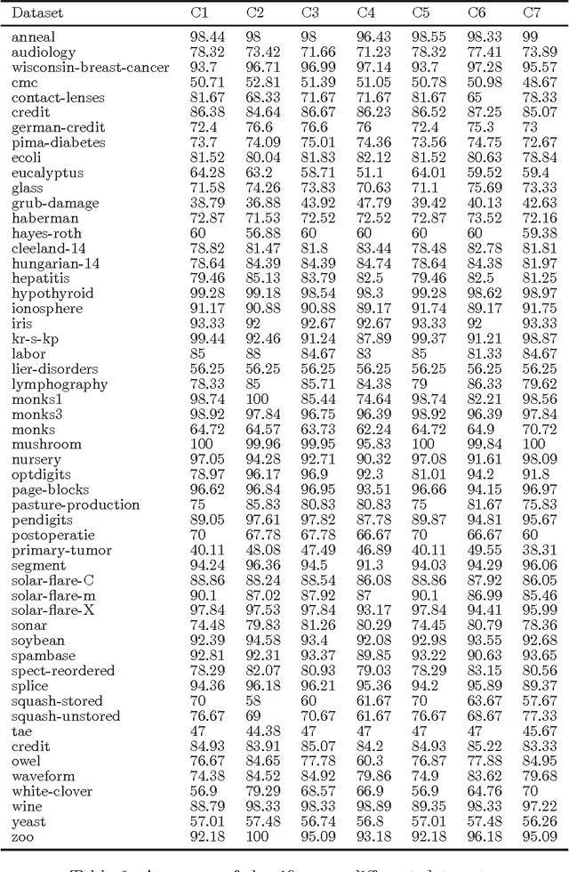 Figure 2 for Should we really use post-hoc tests based on mean-ranks?