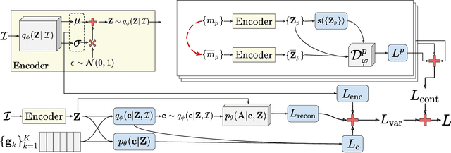 Figure 3 for A Framework for Joint Unsupervised Learning of Cluster-Aware Embedding for Heterogeneous Networks