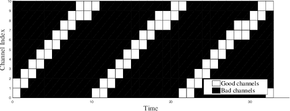 Figure 2 for Dynamic Channel Access via Meta-Reinforcement Learning