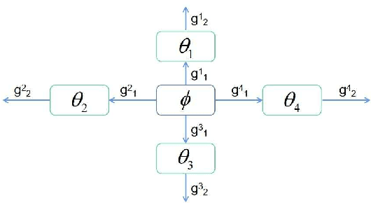 Figure 3 for Dynamic Channel Access via Meta-Reinforcement Learning