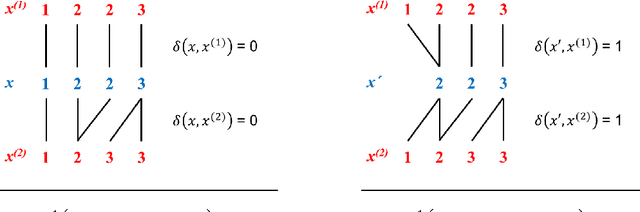 Figure 2 for On the Existence of a Sample Mean in Dynamic Time Warping Spaces