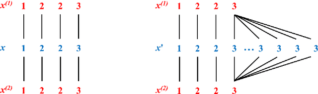 Figure 3 for On the Existence of a Sample Mean in Dynamic Time Warping Spaces