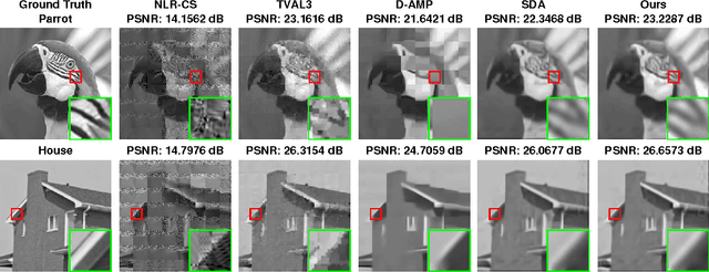 Figure 4 for ReconNet: Non-Iterative Reconstruction of Images from Compressively Sensed Random Measurements