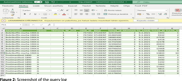Figure 2 for OCR quality affects perceived usefulness of historical newspaper clippings -- a user study