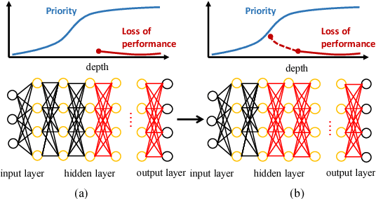 Figure 1 for Flexible Network Binarization with Layer-wise Priority
