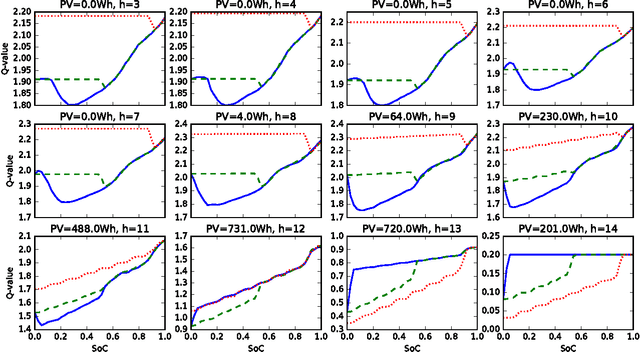 Figure 4 for Using Reinforcement Learning for Demand Response of Domestic Hot Water Buffers: a Real-Life Demonstration