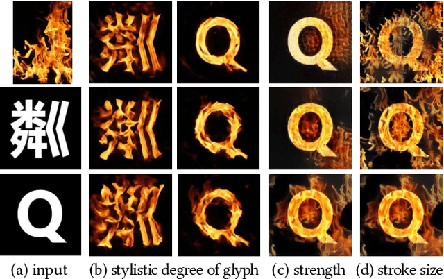 Figure 1 for Controllable Artistic Text Style Transfer via Shape-Matching GAN