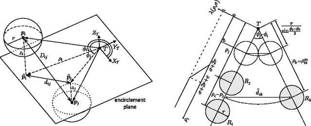 Figure 3 for Decentralized Multi-Robot Encirclement of a 3D Target with Guaranteed Collision Avoidance