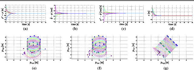Figure 4 for Decentralized Multi-Robot Encirclement of a 3D Target with Guaranteed Collision Avoidance