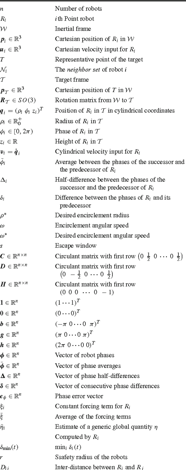 Figure 1 for Decentralized Multi-Robot Encirclement of a 3D Target with Guaranteed Collision Avoidance