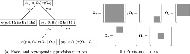 Figure 3 for Stochastic tree ensembles for regularized nonlinear regression