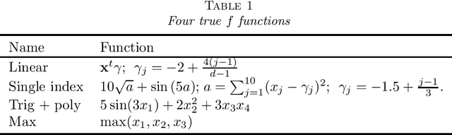 Figure 2 for Stochastic tree ensembles for regularized nonlinear regression